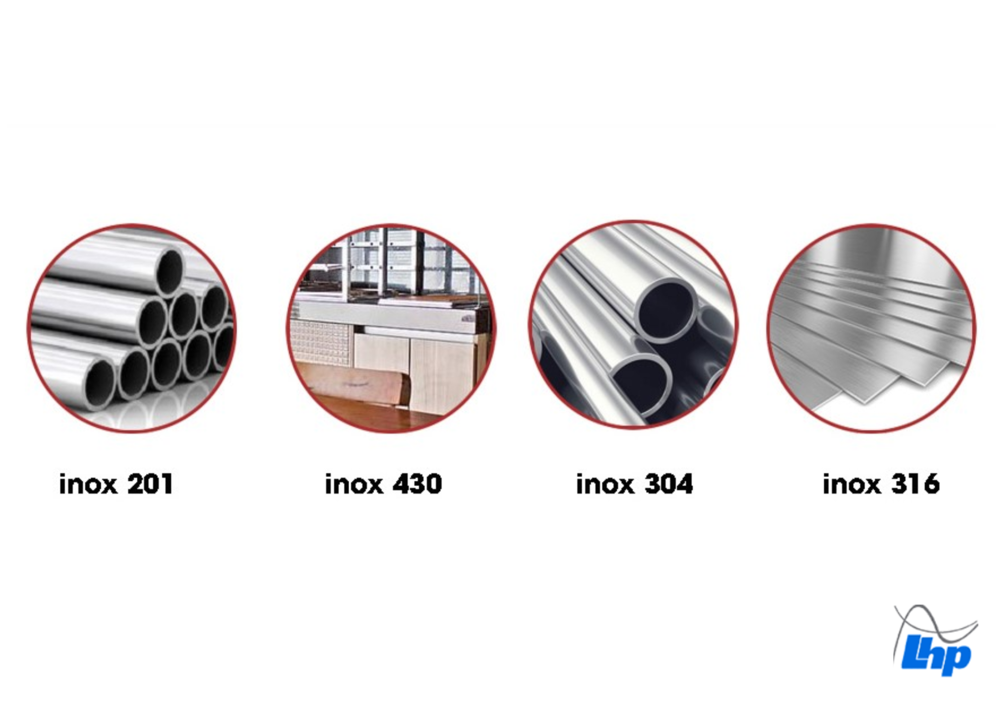 Hướng Dẫn Chi Tiết Cách Phân Biệt Inox