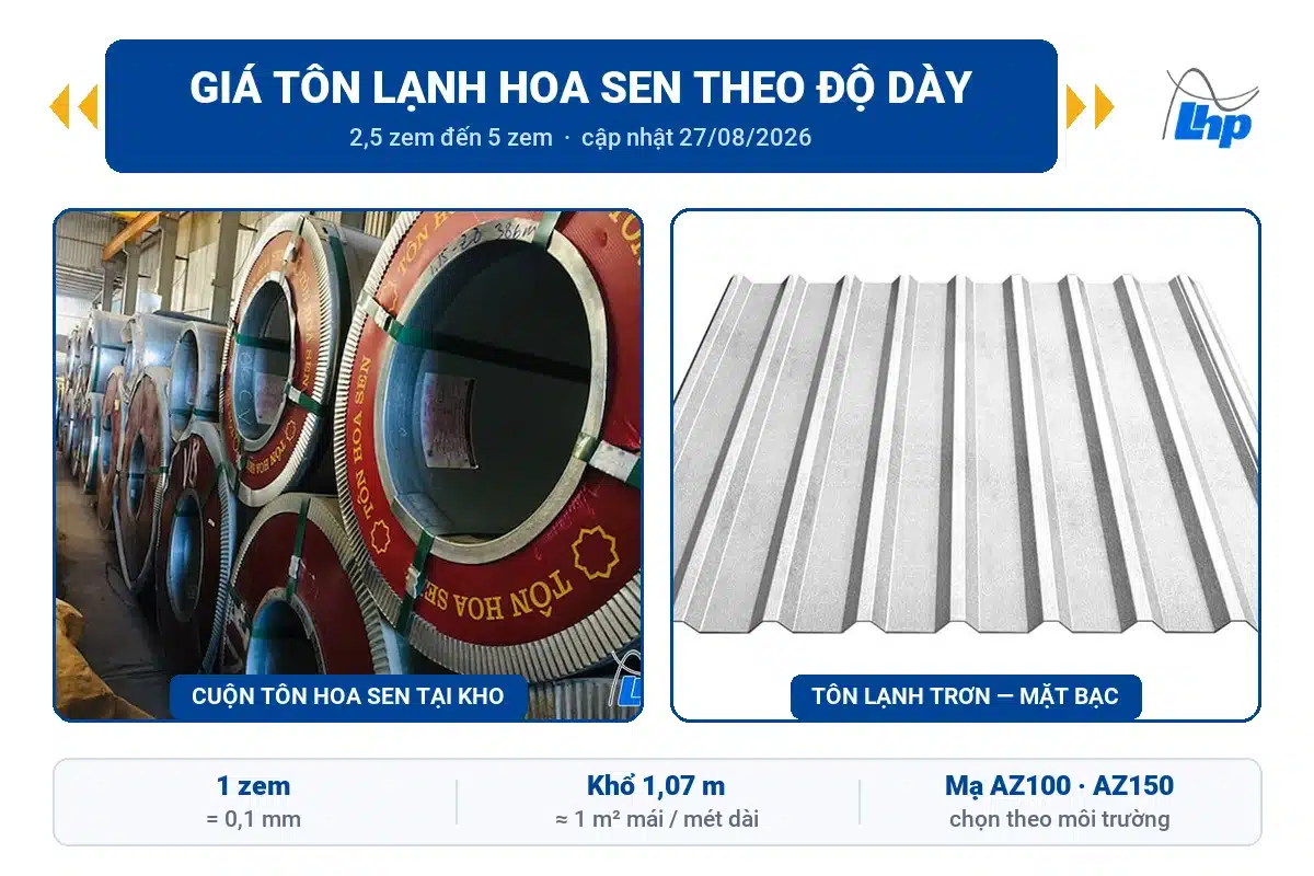 Giá tôn lạnh Hoa Sen 3 zem, 4 zem, 5 zem bao nhiêu tiền 1m²? 1 Cuộn tôn Hoa Sen xếp trong kho Lộc Hiếu Phát và tấm tôn lạnh trơn mặt bạc