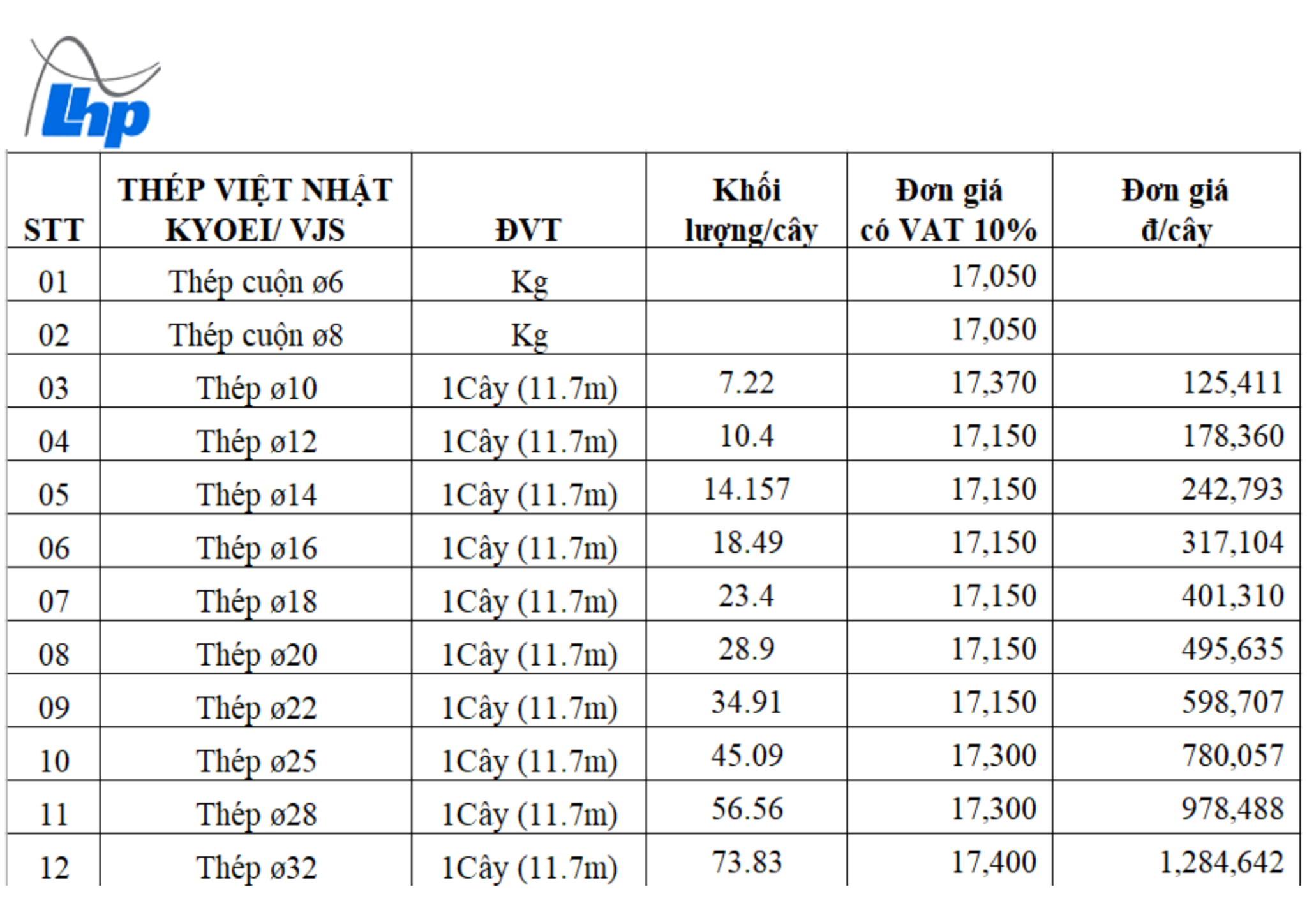 Cập Nhật Giá Thép Việt Nhật: Mới Nhất & Ưu Đãi 1 thepvietnhat scaled e1786030586165