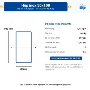 mặt cắt hộp inox 50x100 dày 1,5 ly vẽ đúng tỷ lệ, cạnh 50 mm và 100 mm