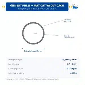 Mặt cắt ống sắt phi 25 đường kính ngoài 25,4 mm thành 1,2 ly