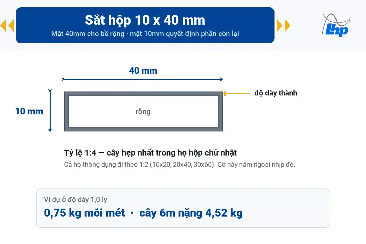 Sắt Hộp 10×40: Quy Cách, Barem Trọng Lượng Và Cách Chọn Đúng