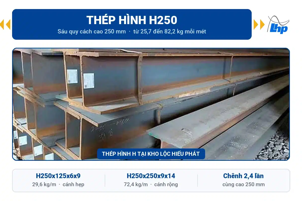Thép hình H250: quy cách, trọng lượng và cách chọn H250x125 hay H250x250