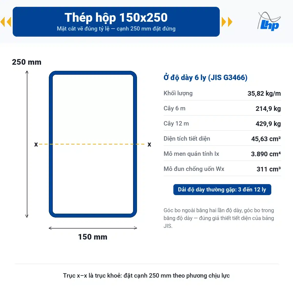 mặt cắt thép hộp 150x250 dày 6 ly vẽ đúng tỷ lệ, cạnh 150 mm và 250 mm