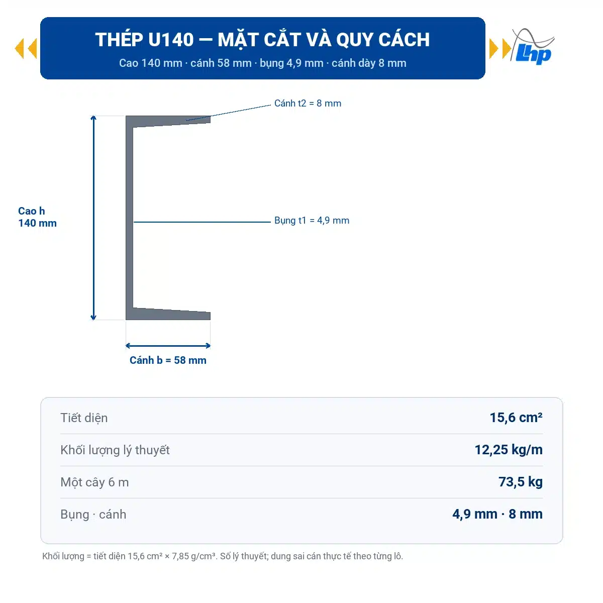 Mặt cắt thép U140 cao 140 mm cánh 58 mm bụng 4,9 mm cánh dày 8 mm