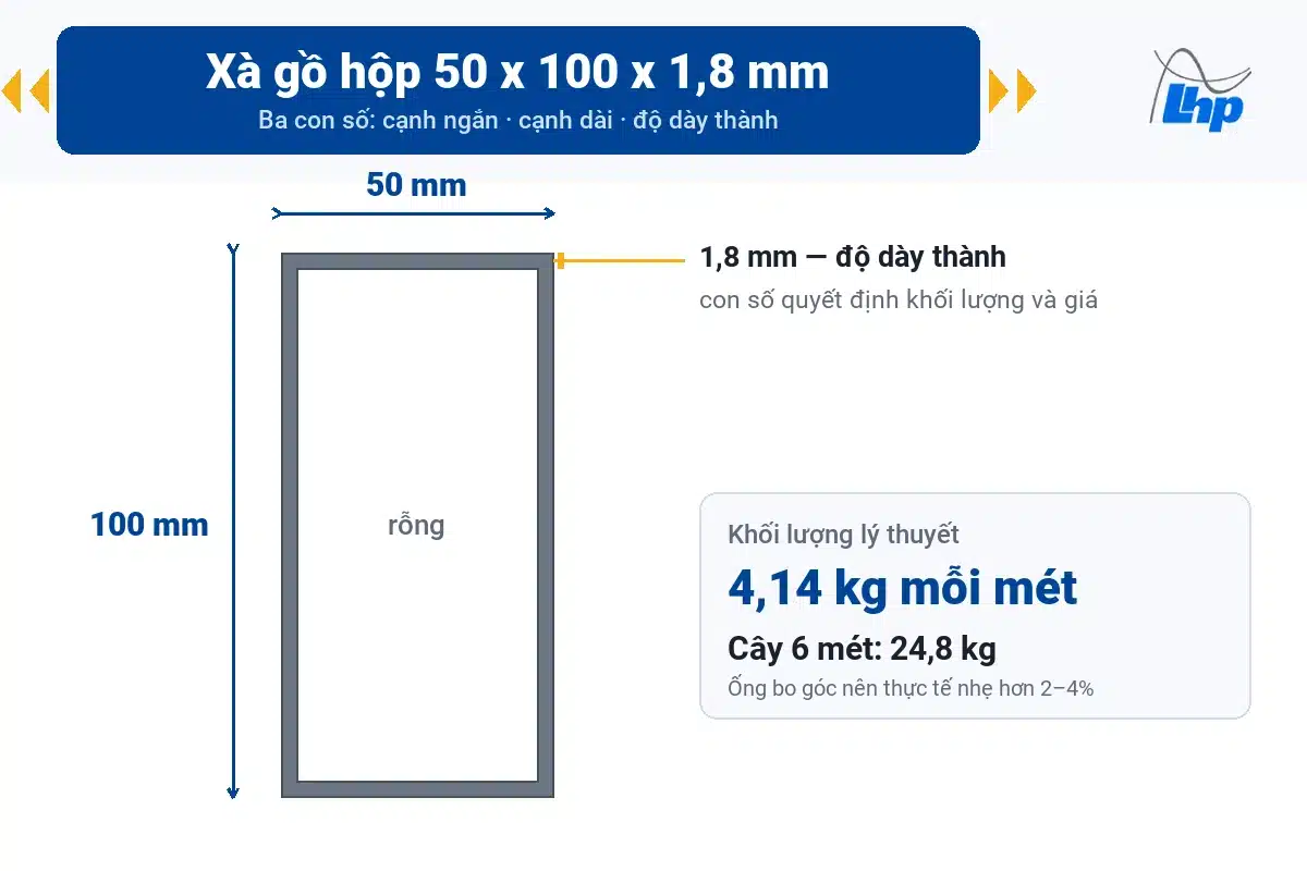 Xà gồ 50x100x1,8 nặng bao nhiêu? Quy cách và cách chọn độ dày